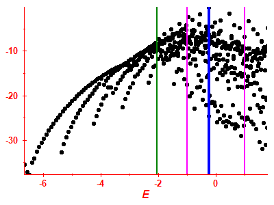 Strength function log